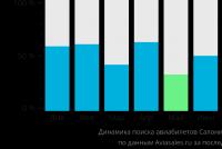 Авиабилеты Минеральные воды — Салоники